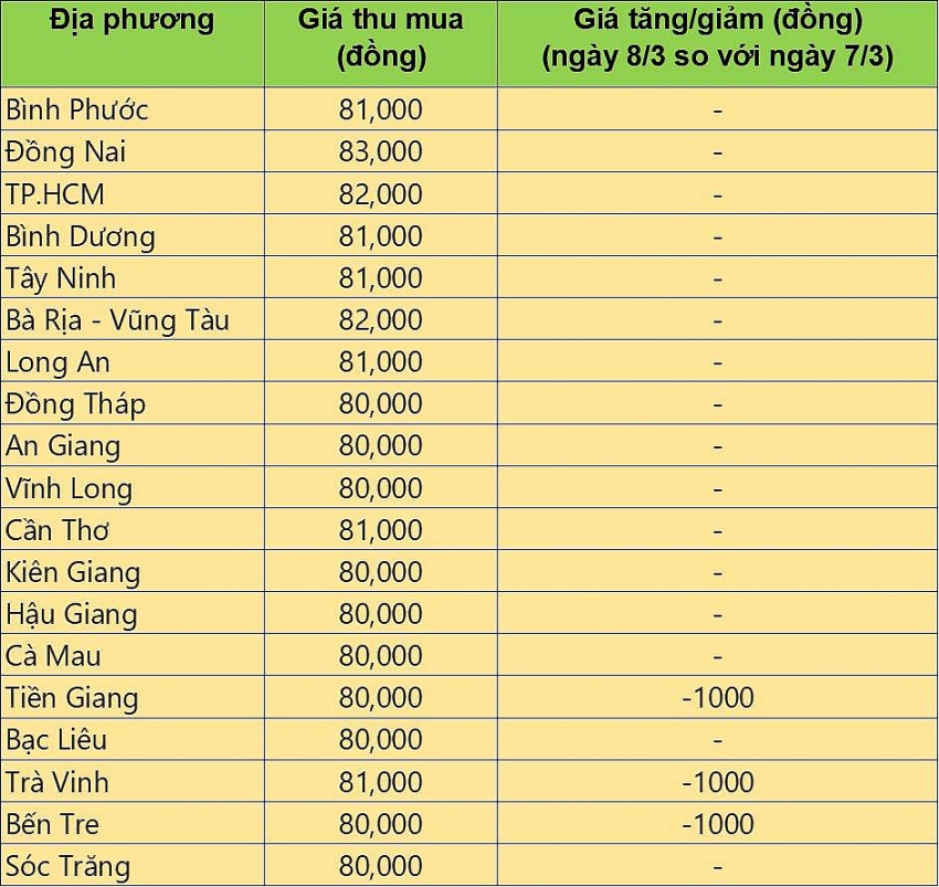 giá heo hơi giá heo hơi