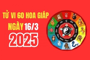 Tử vi 12 con giáp 60 hoa giáp ngày 16/3/2025: Tuổi nào có tài lộc, có quý nhân giúp đỡ hoặc có tin tức tốt về tiền bạc, công việc?