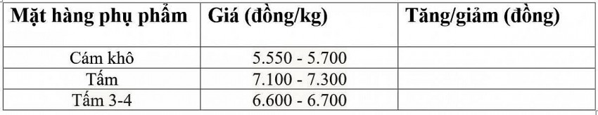 giá lúa gạo giá lúa gạo