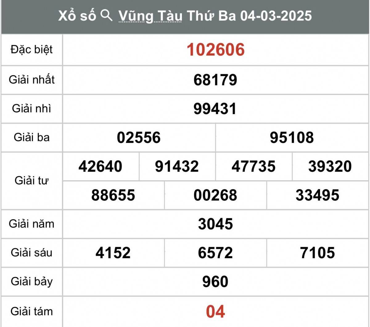 Xem kết quả xổ số Vũng Tàu ngày 4 tháng 3 năm 2025, XSVT 4/3