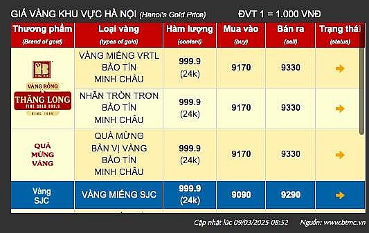 Giá vàng tại khu vực Hà Nội của thương hiệu Bảo Tín Minh Châu - Ảnh chụp màn hình Giá vàng tại khu vực Hà Nội của thương hiệu Bảo Tín Minh Châu - Ảnh chụp màn hình