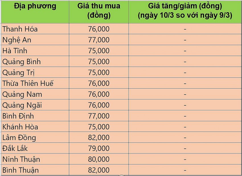 giá heo hơi giá heo hơi