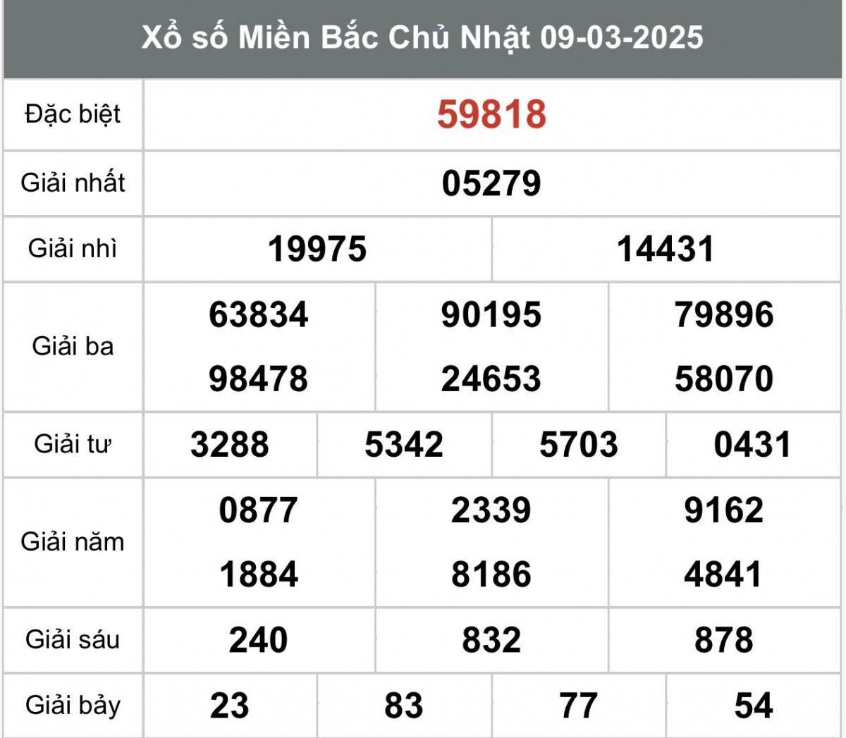 Xổ số miền Bắc ngày 11 tháng 3 năm 2025, XSMB ngày 11 tháng 3