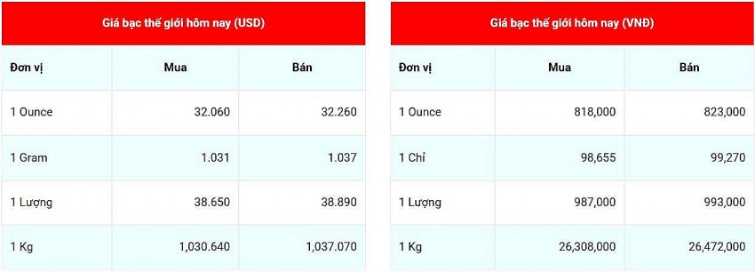 Cập nhật: 11/03/2025 lúc 08:05:01 (delay 10 phút)