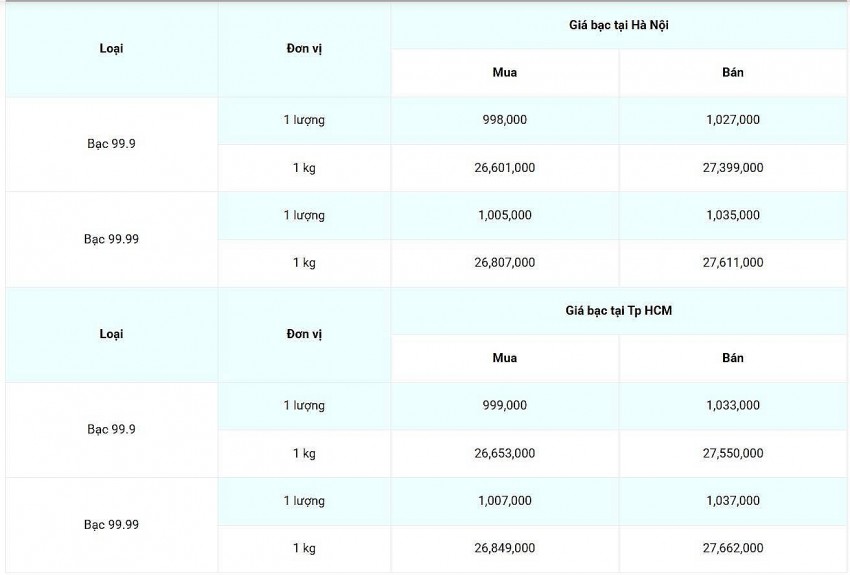 Cập nhật: 11/03/2025 lúc 08:05:01 (delay 10 phút)