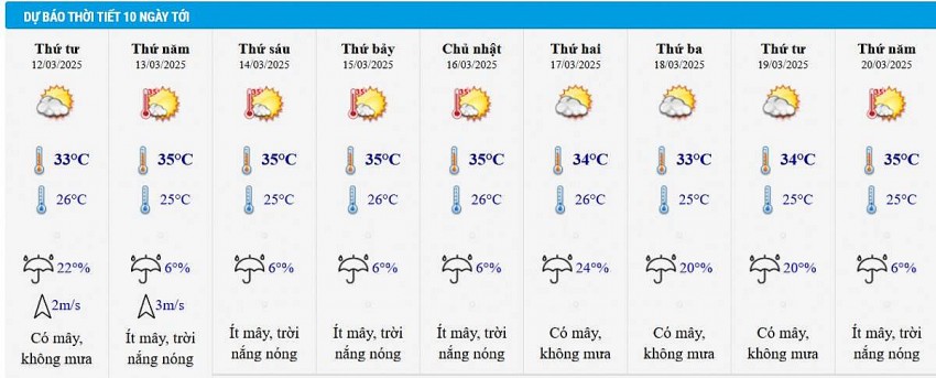 Dự Báo Thời Tiết: Hà Nội và Các Khu Vực Khác Trên Toàn Quốc Trong Tuần Đến