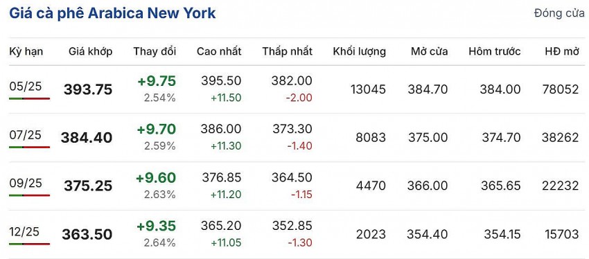 Cập nhật: 12/03/2025 lúc 06:59:01 (delay 10 phút)