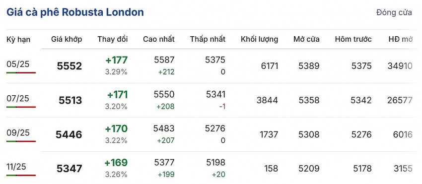 Cập nhật: 12/03/2025 lúc 06:59:01 (delay 10 phút)