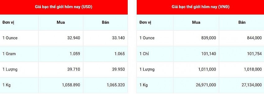 Cập nhật: 12/03/2025 lúc 08:00:01 (delay 10 phút)