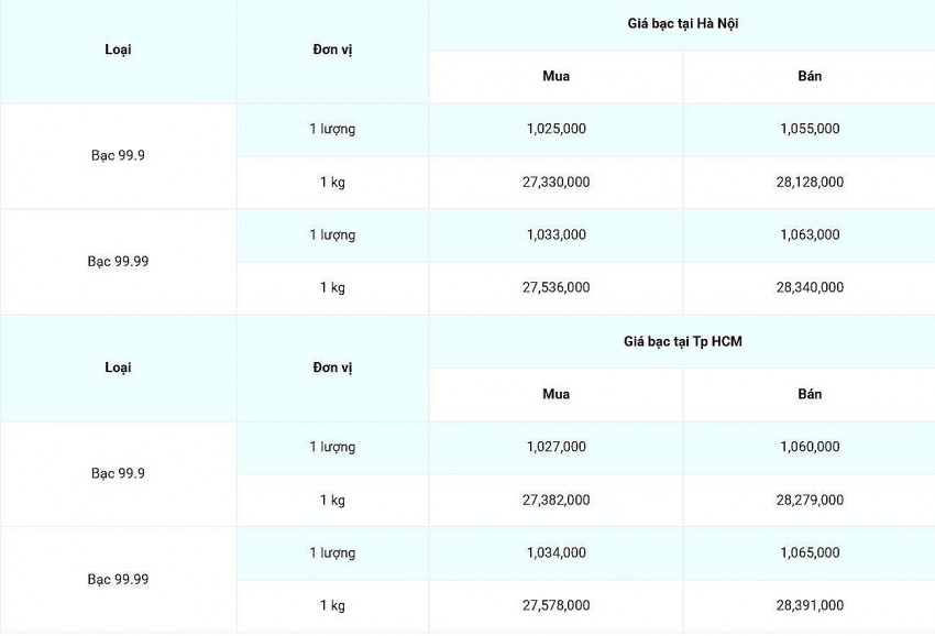 Cập nhật: 12/03/2025 lúc 08:00:01 (delay 10 phút)
