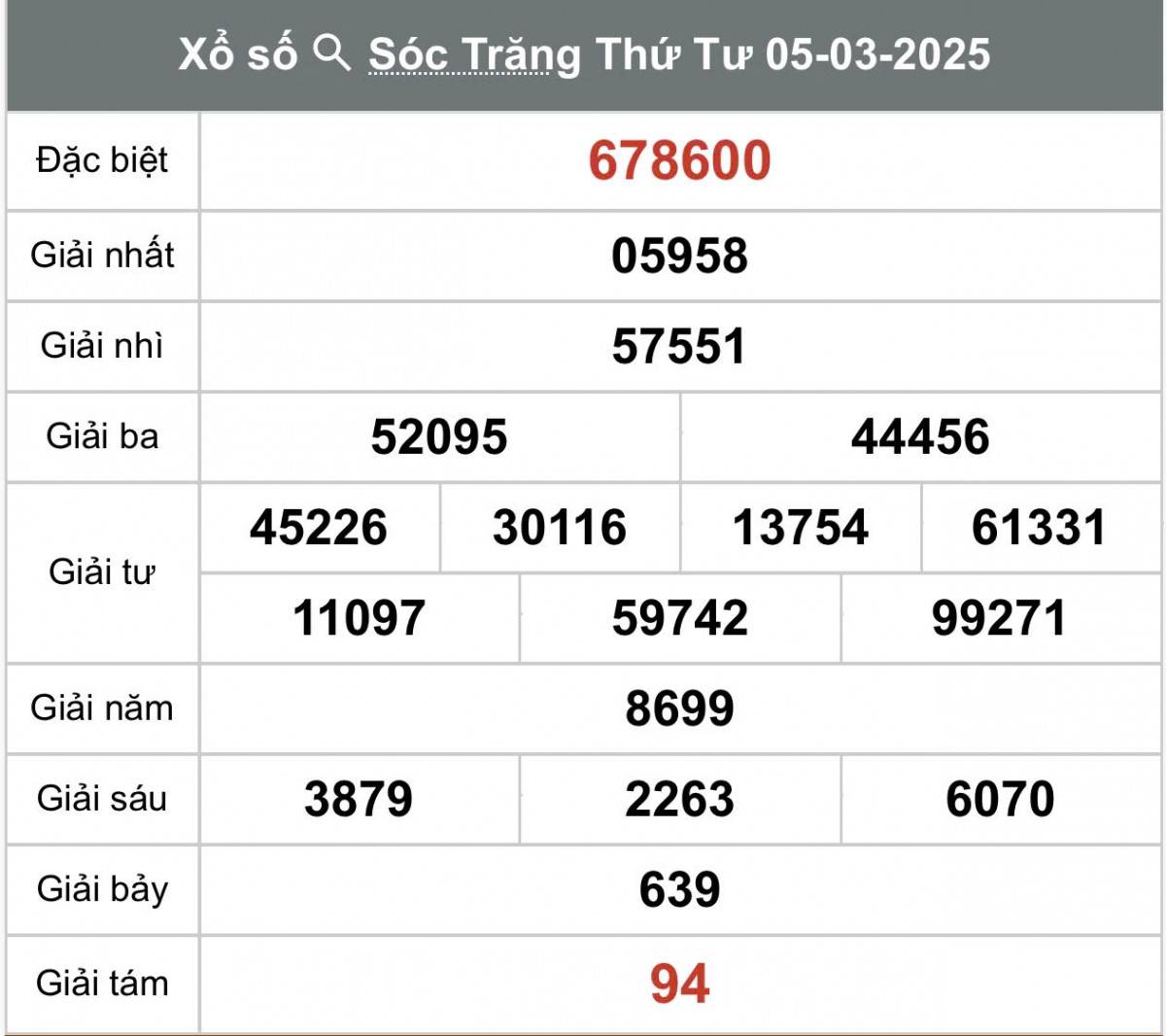 Xổ số Sóc Trăng ngày 12 tháng 3 năm 2025, XSST ngày 12 tháng 3