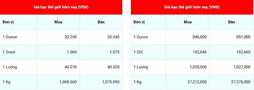 Cập nhật: 13/03/2025 lúc 08:00:01 (delay 10 phút)