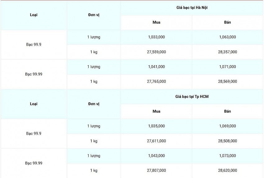 Cập nhật: 13/03/2025 lúc 08:00:01 (delay 10 phút)