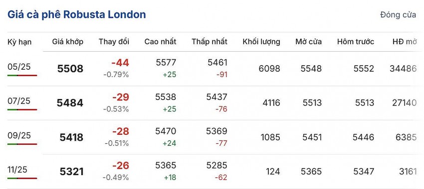 Cập nhật: 13/03/2025 lúc 07:09:01 (delay 10 phút) Cập nhật: 13/03/2025 lúc 07:09:01 (delay 10 phút)