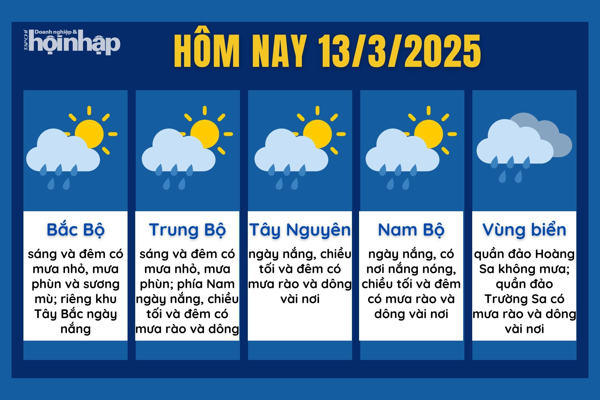 Dự báo thời tiết hôm nay 13/3 các khu vực trên cả nước.