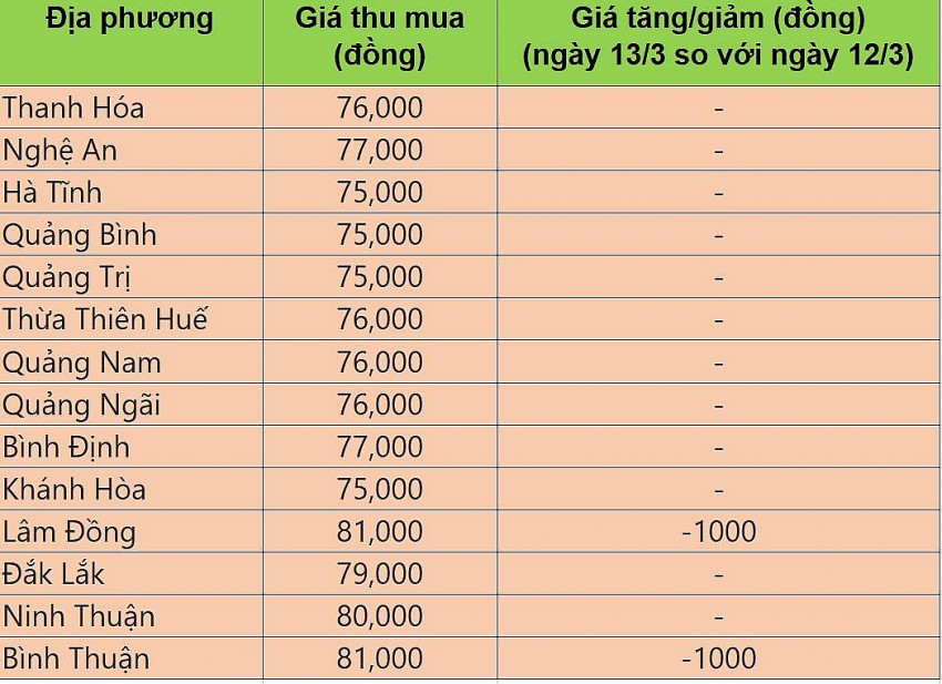Bảng giá heo hơi tại miền Trung hôm nay 12/3/2025. Bảng giá heo hơi tại miền Trung hôm nay 12/3/2025.
