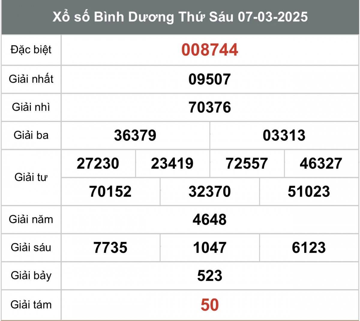 XSBD 7/3, Kết quả xổ số Bình Dương hôm nay 7/3/2025, Trực tiếp XSBD ngày 7 tháng 3 XSBD 7/3, Kết quả xổ số Bình Dương hôm nay 7/3/2025, Trực tiếp XSBD ngày 7 tháng 3
