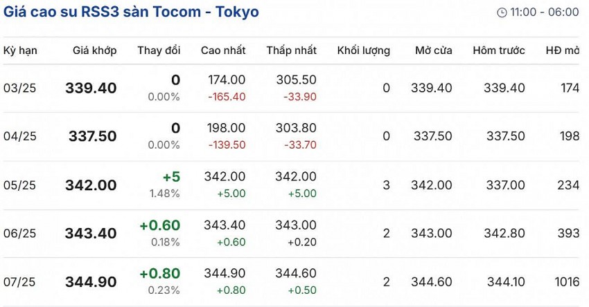 Cập nhật: 13/03/2025 lúc 08:20:01 (delay 10 phút)