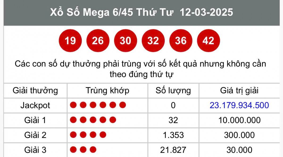 Vietlott 14/3, Kết quả xổ số Vietlott hôm nay 14/3, Xổ số Mega 6/45 ngày 14/3/2025