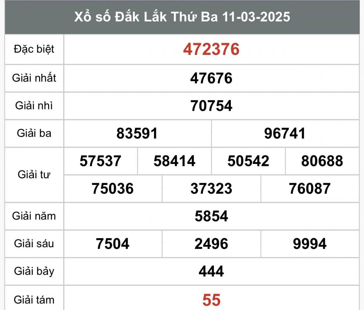XSDLK 11/3, Kết quả xổ số Đắk Lắk hôm nay 11/3/2025, Trực tiếp XSDLK ngày 11 tháng 3