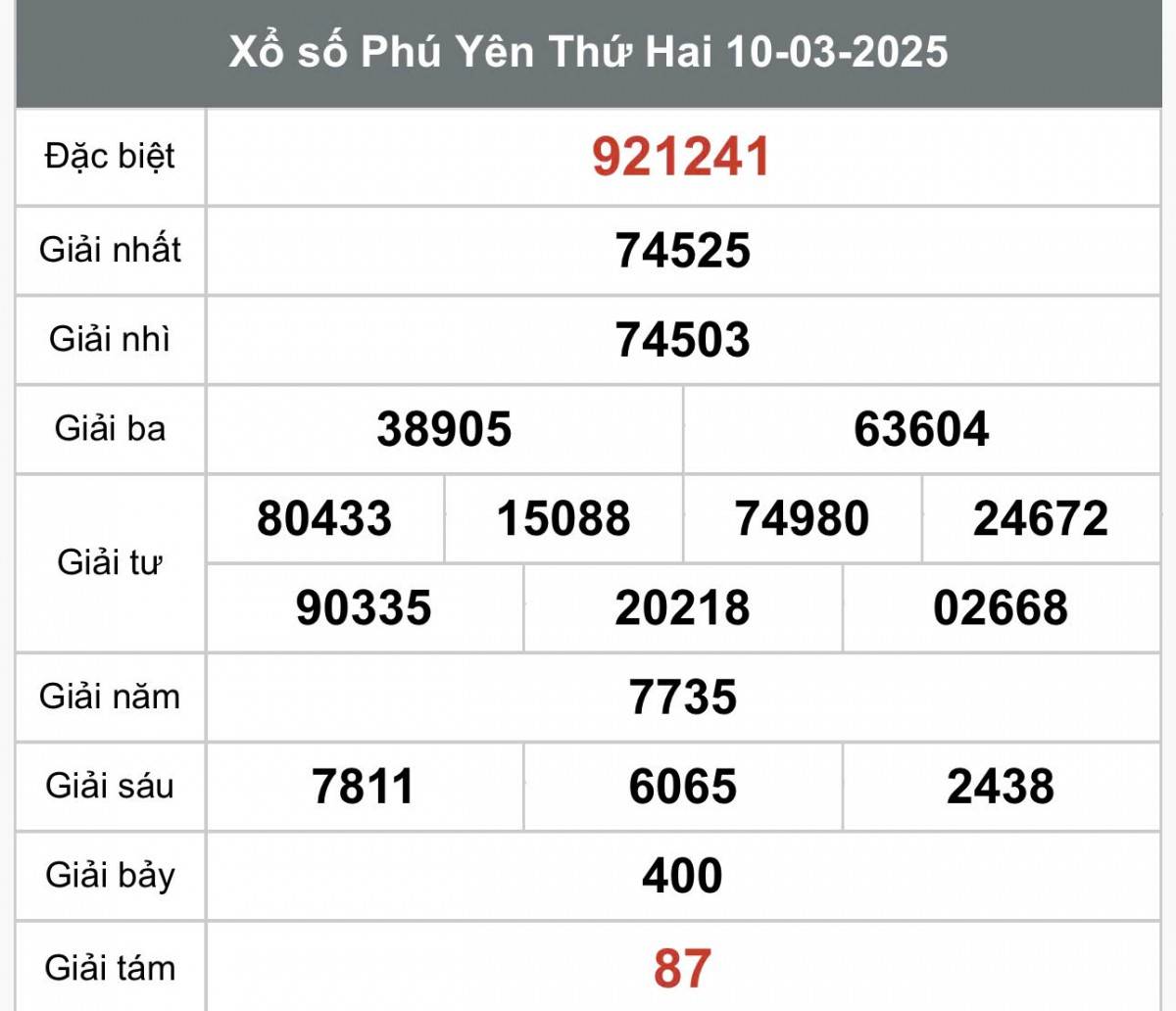 XSPY 10/3, Kết quả xổ số Phú Yên hôm nay 10/3/2025, Trực tiếp XSPY ngày 10 tháng 3 XSPY 10/3, Kết quả xổ số Phú Yên hôm nay 10/3/2025, Trực tiếp XSPY ngày 10 tháng 3