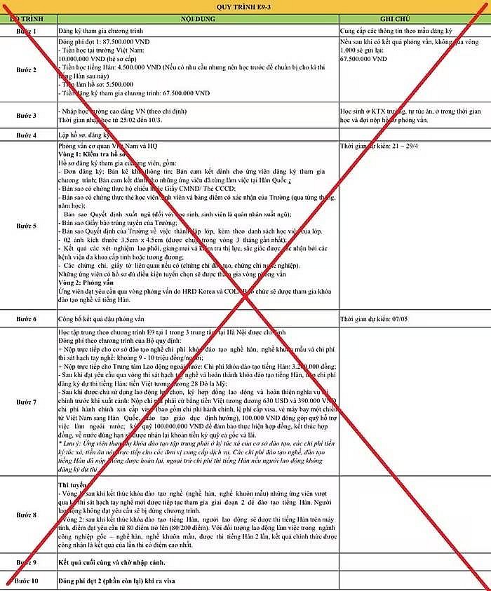 Cảnh báo lừa đảo xuất khẩu lao động sang Hàn Quốc