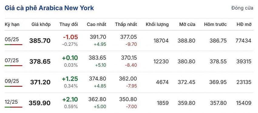 Cập nhật: 14/03/2025 lúc 07:03:01 (delay 10 phút)