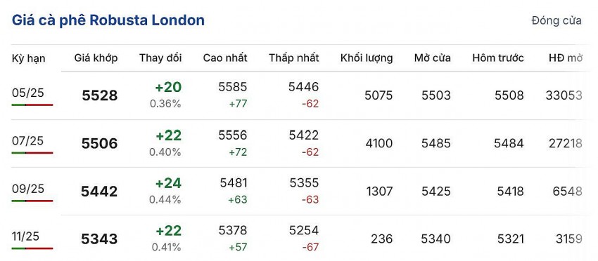 Cập nhật: 14/03/2025 lúc 07:03:01 (delay 10 phút)