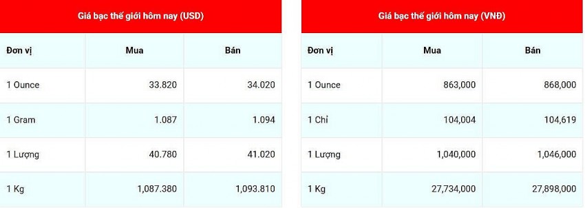 Cập nhật: 14/03/2025 lúc 08:02:01 (delay 10 phút)