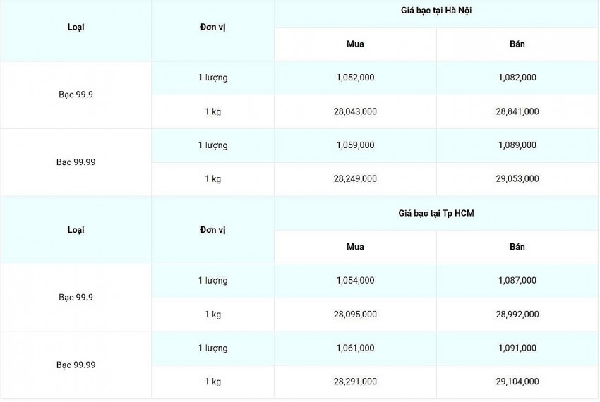 Cập nhật: 14/03/2025 lúc 08:02:01 (delay 10 phút)