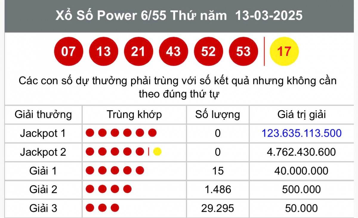 Kết quả Vietlott Power 6/55 13/3 - Kết quả xổ số Vietlott ngày 13/3