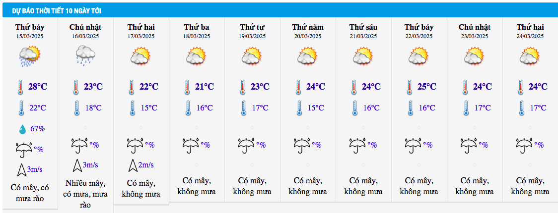 Dự báo thời tiết Hà Nội 10 ngày tới