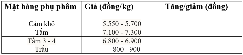 giá lúa gạo giá lúa gạo