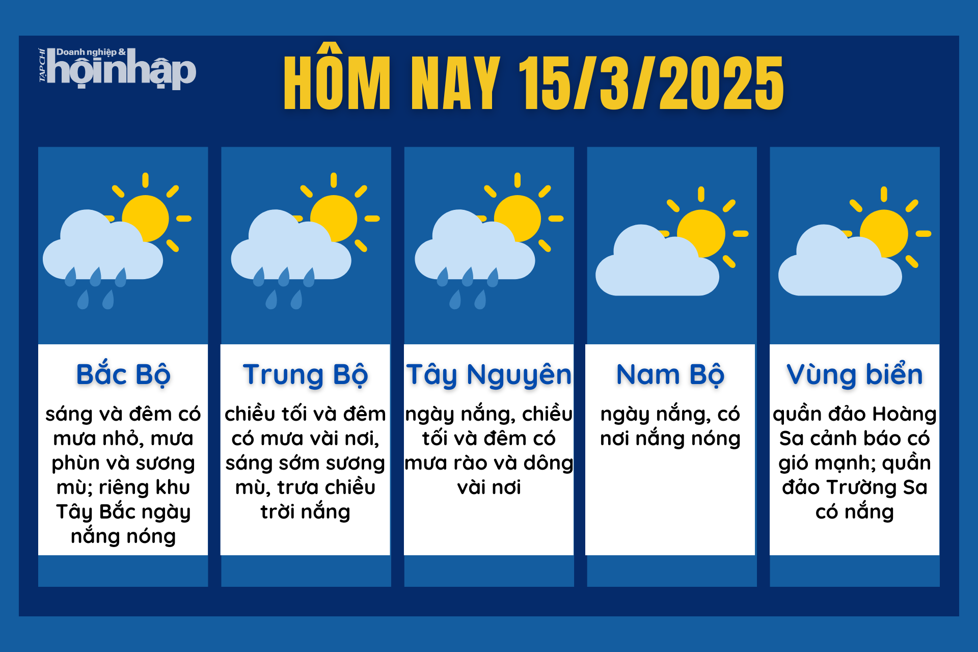 Dự báo thời tiết hôm nay 15/3 các khu vực trên cả nước.