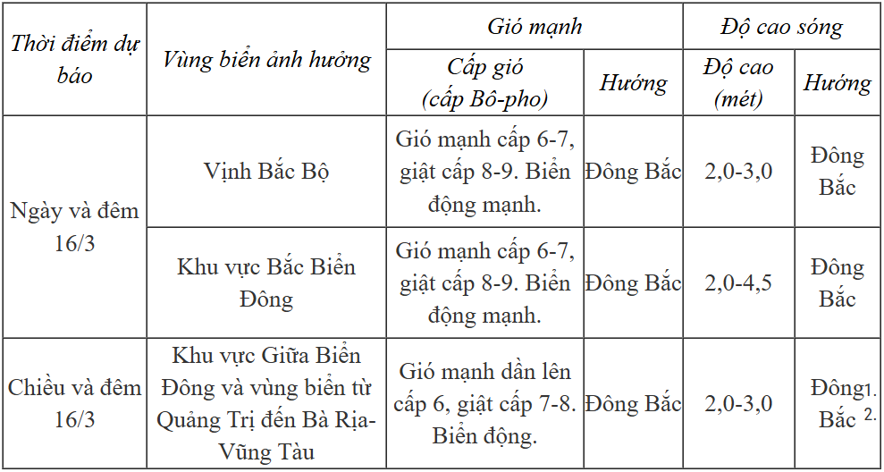 Dự báo diễn biến trong 24 giờ tới.
