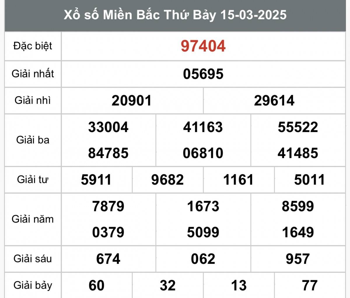 XSMB 17/3, kết quả xổ số miền Bắc thứ hai ngày 17/3, xổ số hôm nay miền Bắc ngày 17/3/2025