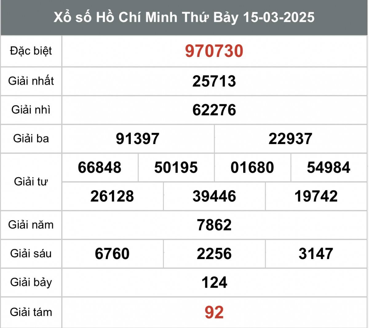 XSHCM 17/3, Kết quả xổ số Hồ Chí Minh hôm nay 17/3/2025, Trực tiếp XSHCM ngày 17 tháng 3