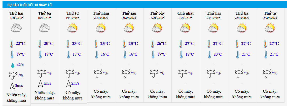 Dự báo thời tiết Hà Nội 10 ngày tới