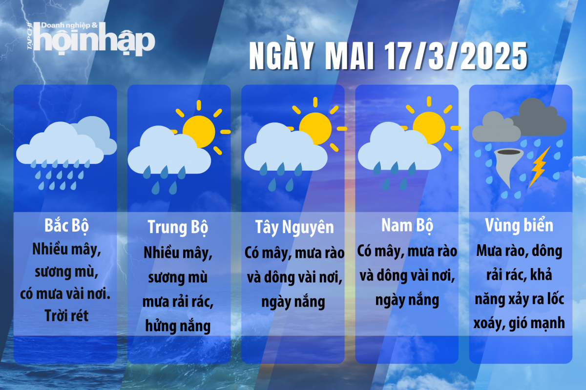 Dự báo thời tiết ngày mai 17/3/2025