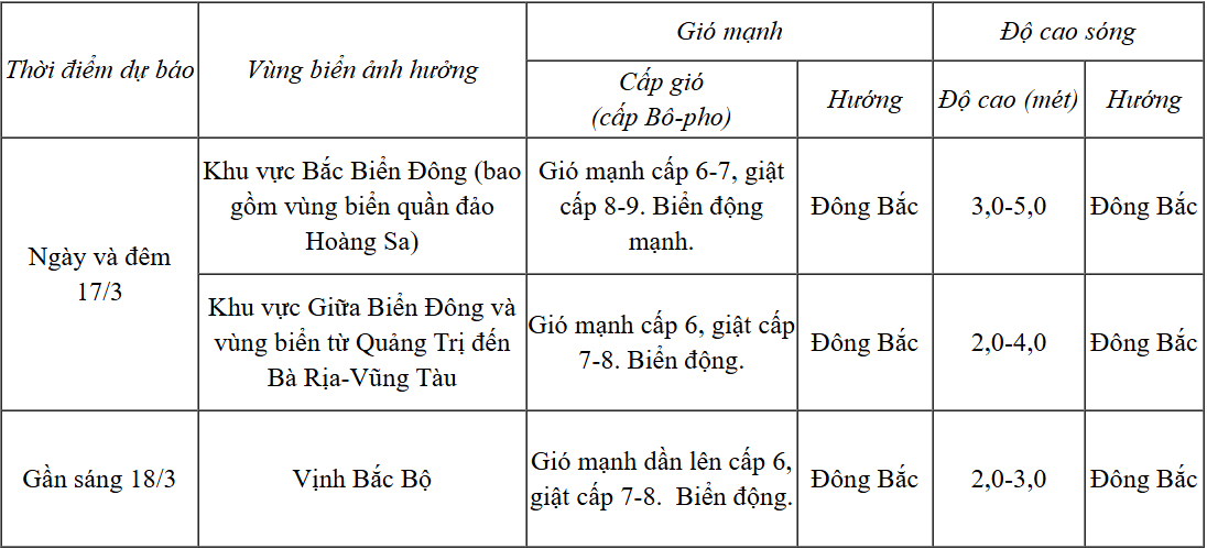 Dự báo diễn biến trong 24 giờ tới.