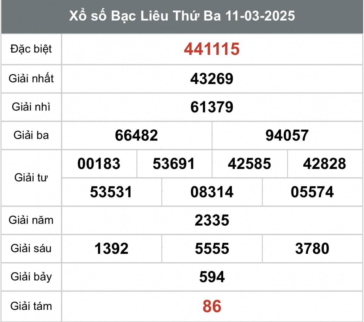 Xem Kết quả xổ số Bạc Liêu ngày 11 ngày 3 năm 2025, XSBL 11/3