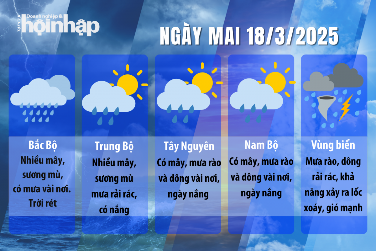 Dự báo thời tiết ngày mai 18/3/2025