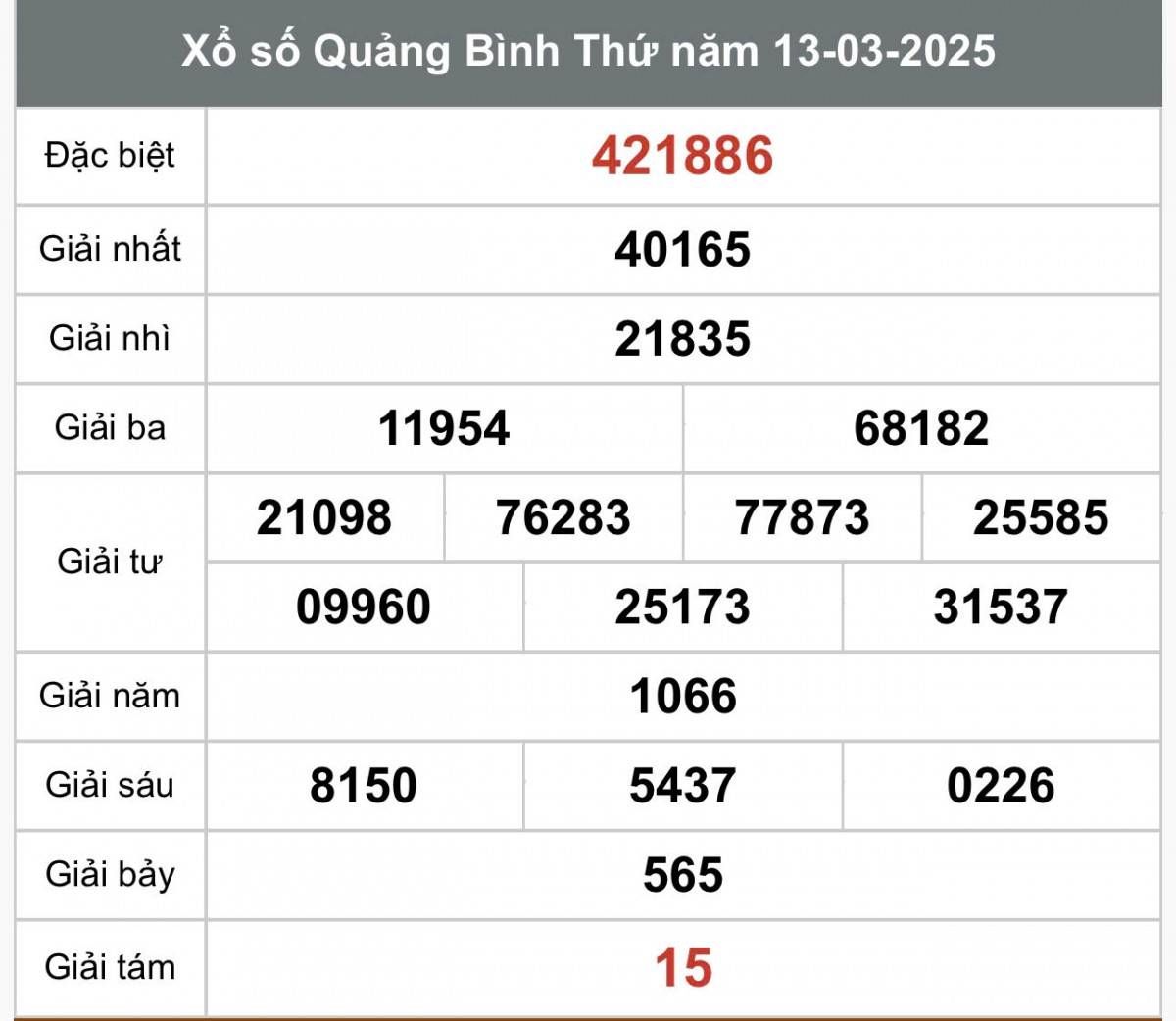 XSQB 13/3, Kết quả xổ số Quảng Bình hôm nay 13/3/2025, Trực tiếp XSQB ngày 13 tháng 3