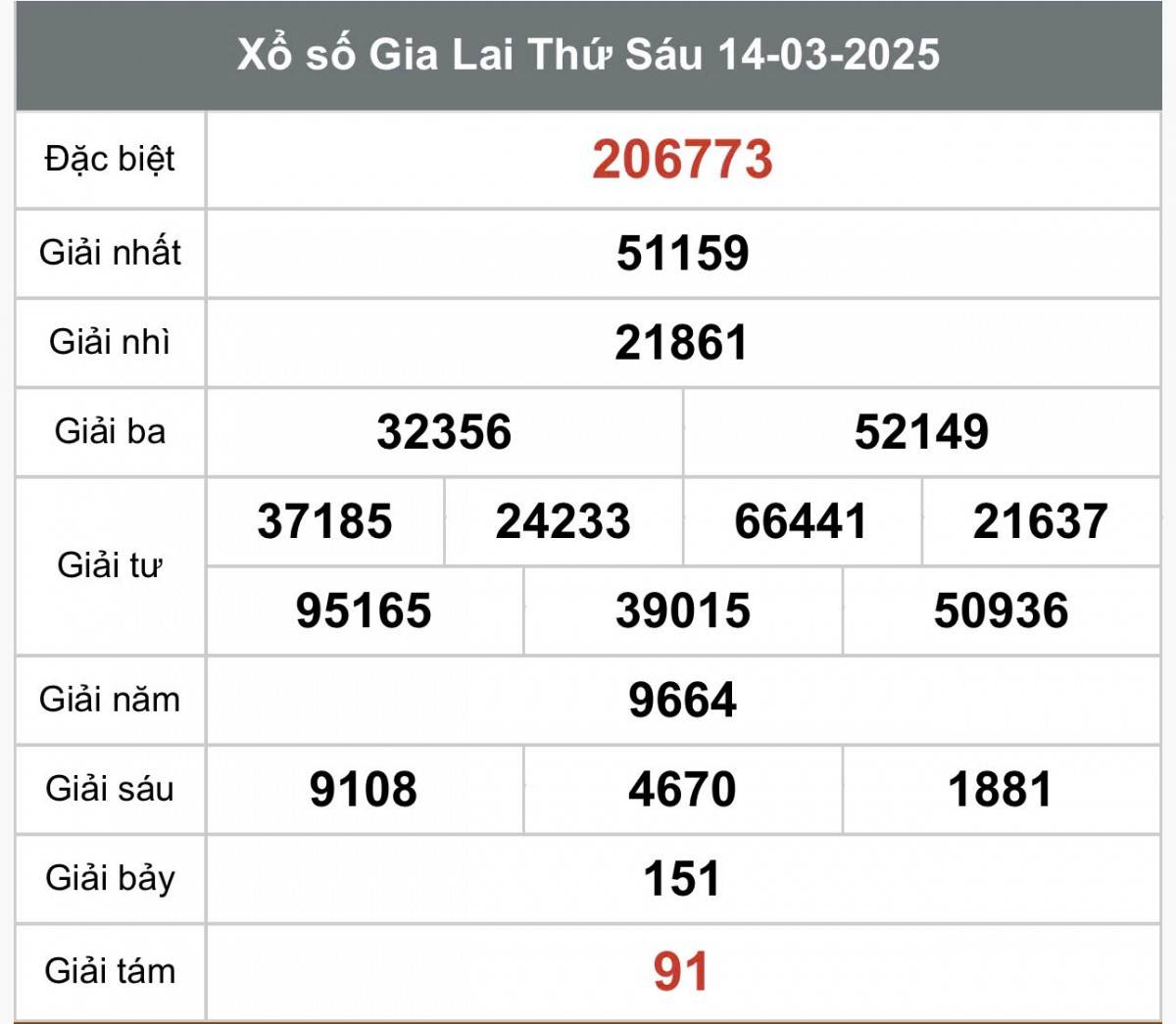 XSGL 14/3, Kết quả xổ số Gia Lai hôm nay 14/3/2025, Trực tiếp XSGL ngày 14 tháng 3 XSGL 14/3, Kết quả xổ số Gia Lai hôm nay 14/3/2025, Trực tiếp XSGL ngày 14 tháng 3