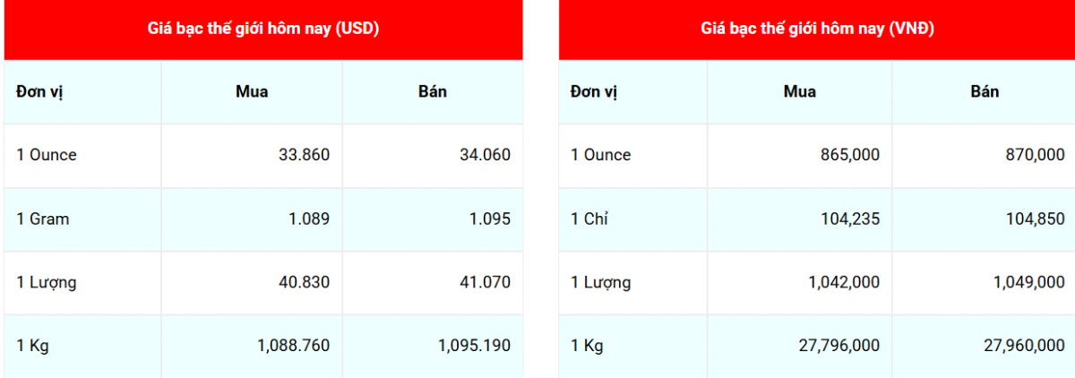 Cập nhật: 18/03/2025 lúc 07:59:01 (delay 10 phút)