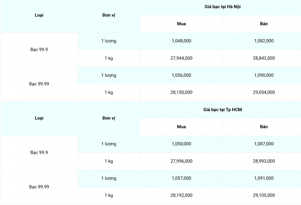 Cập nhật: 18/03/2025 lúc 07:59:01 (delay 10 phút)