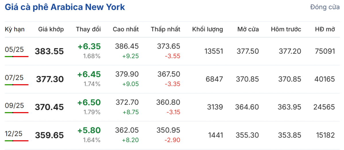 Cập nhật: 18/03/2025 lúc 06:59:01 (delay 10 phút)