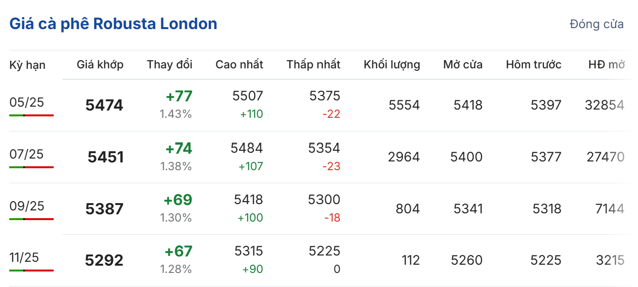 Cập nhật: 18/03/2025 lúc 06:59:01 (delay 10 phút)