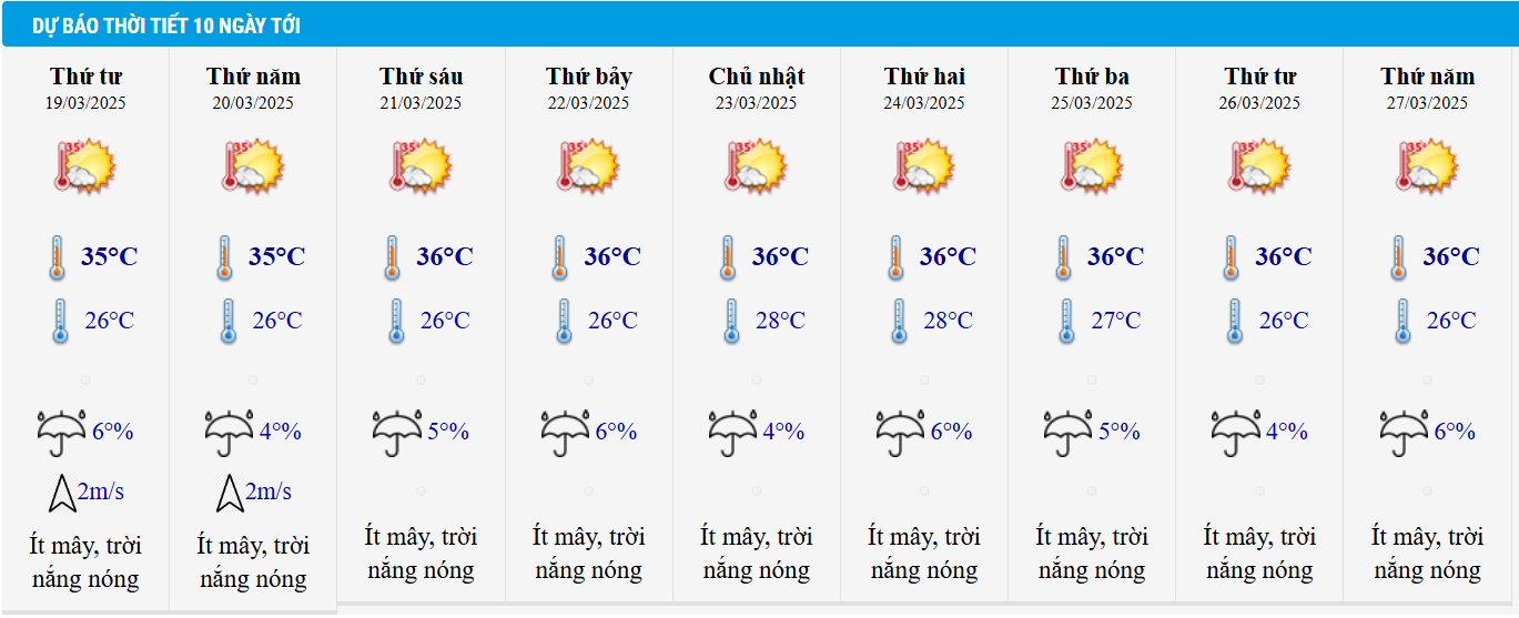 Dự báo thời tiết TP HCM 10 ngày tới. Dự báo thời tiết TP HCM 10 ngày tới.