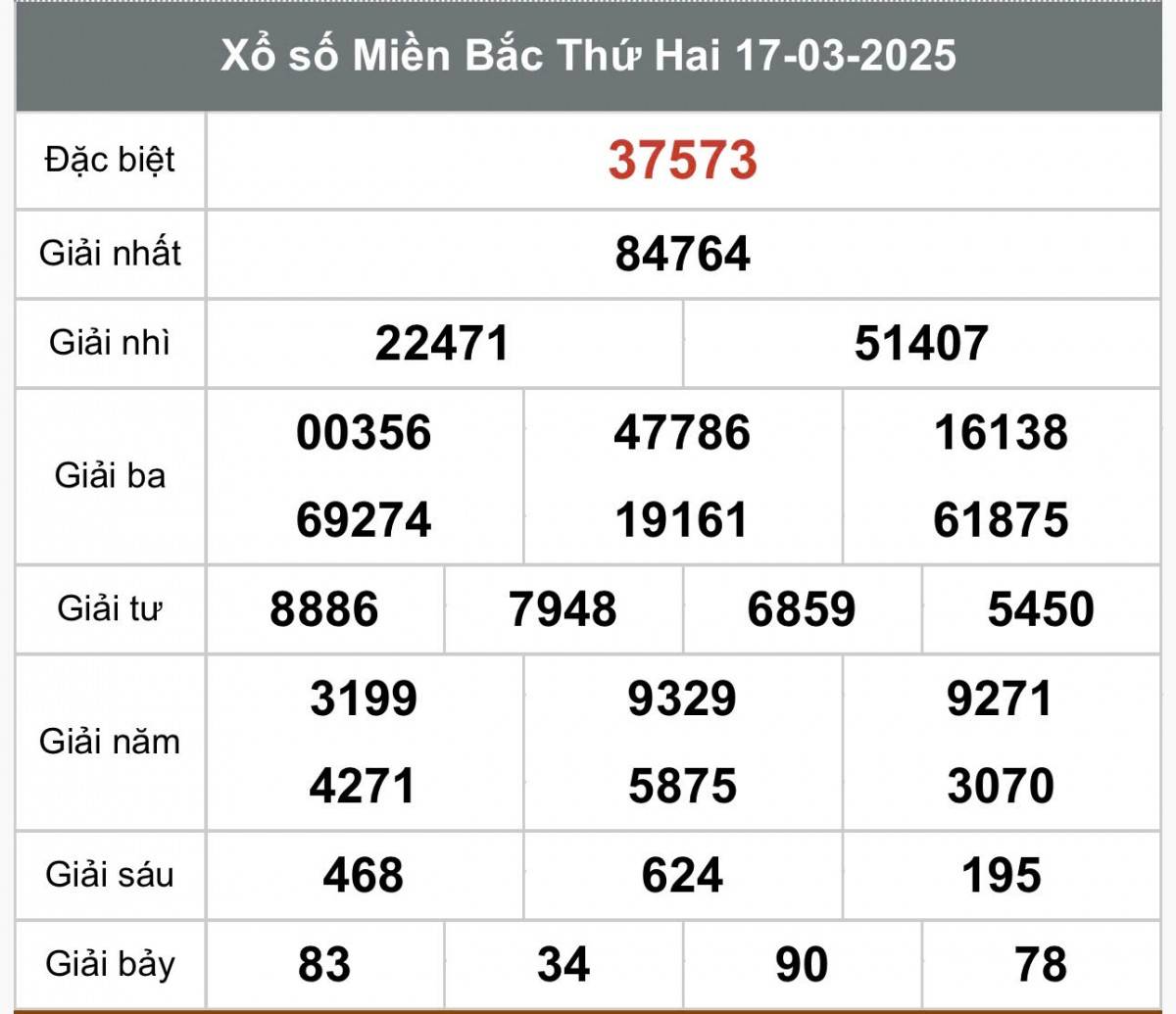 XSMB 18/3, kết quả xổ số miền Bắc thứ ba ngày 18/3, xổ số hôm nay miền Bắc ngày 18/3/2025 XSMB 18/3, kết quả xổ số miền Bắc thứ ba ngày 18/3, xổ số hôm nay miền Bắc ngày 18/3/2025